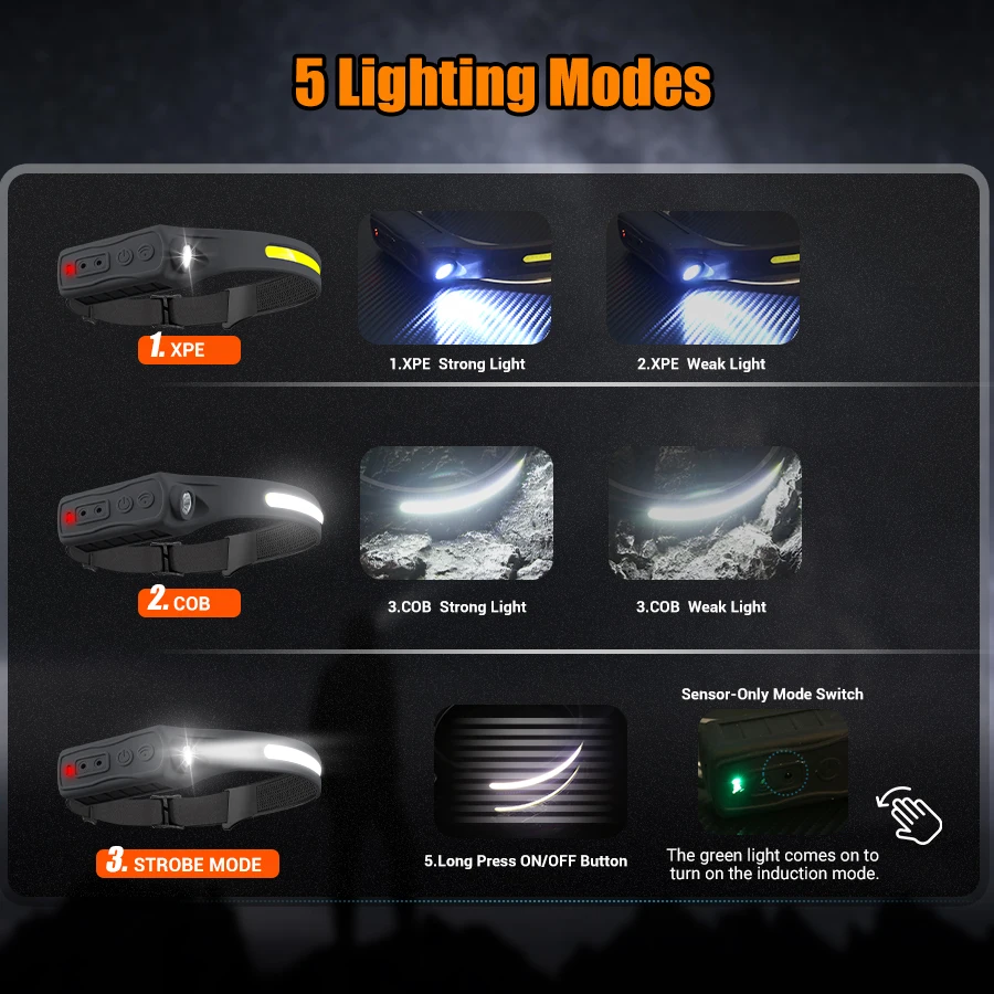 Akumulatorowa latarka czołowa  – Fishing Headlamp recenzja i cena