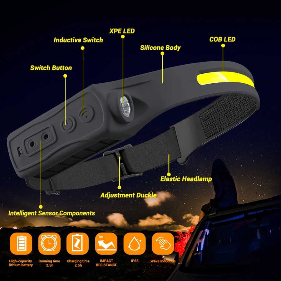 Akumulatorowa latarka czołowa  – Fishing Headlamp recenzja i cena