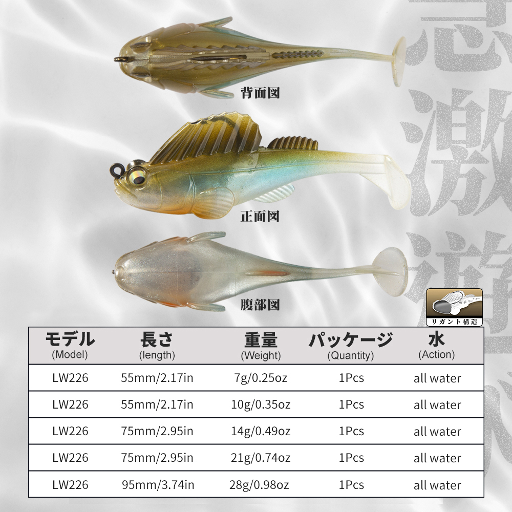 Przynęta wędkarska Hunthouse,  – Fishing Equipment For Trout recenzja i cena