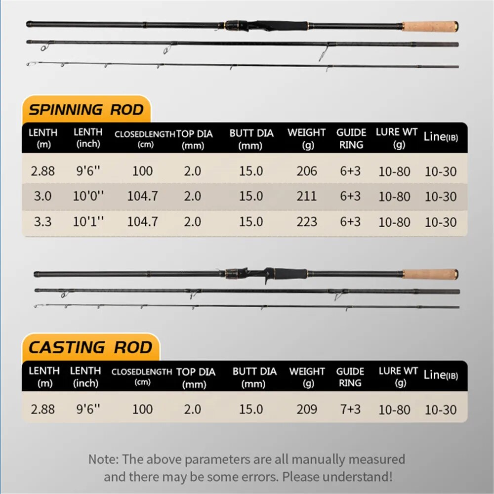 ROLLFISH Wędka do jigowania na – Surf Fishing Equipment recenzja i cena
