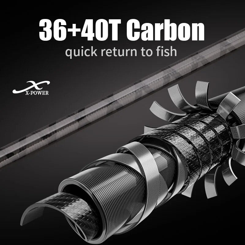 ROLLFISH Wędka do jigowania na – Surf Fishing Equipment recenzja i cena