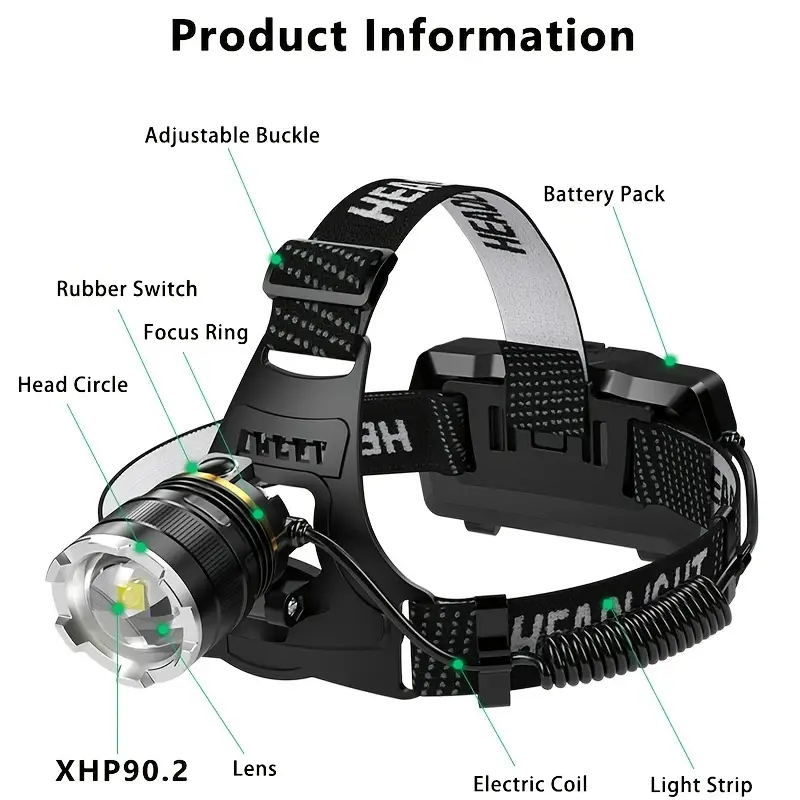 Latarka czołowa XHP90.2 o duże – Fishing Headlamp recenzja i cena