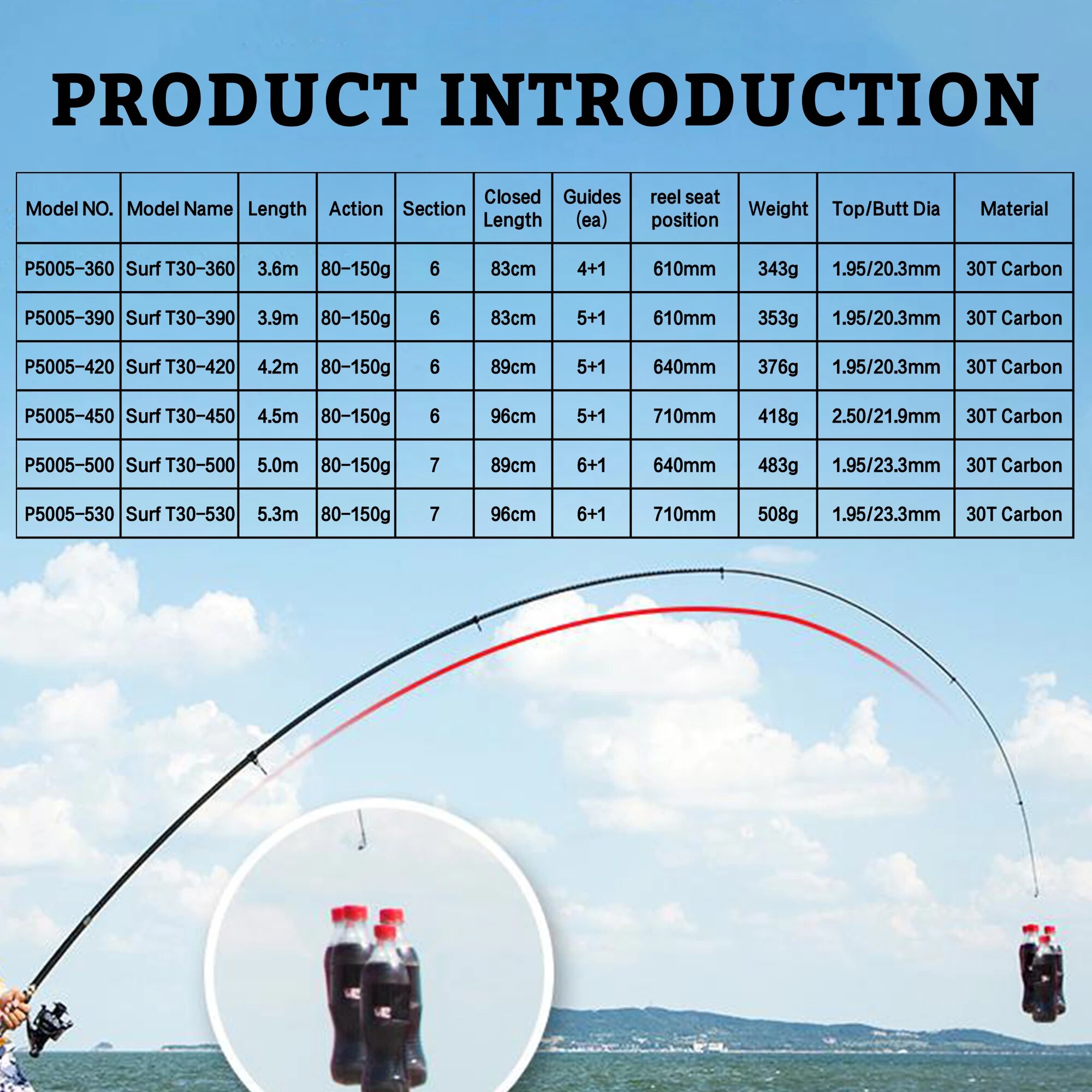 PHISHGER teleskopowa wędka spi – Surf Fishing Equipment recenzja i cena