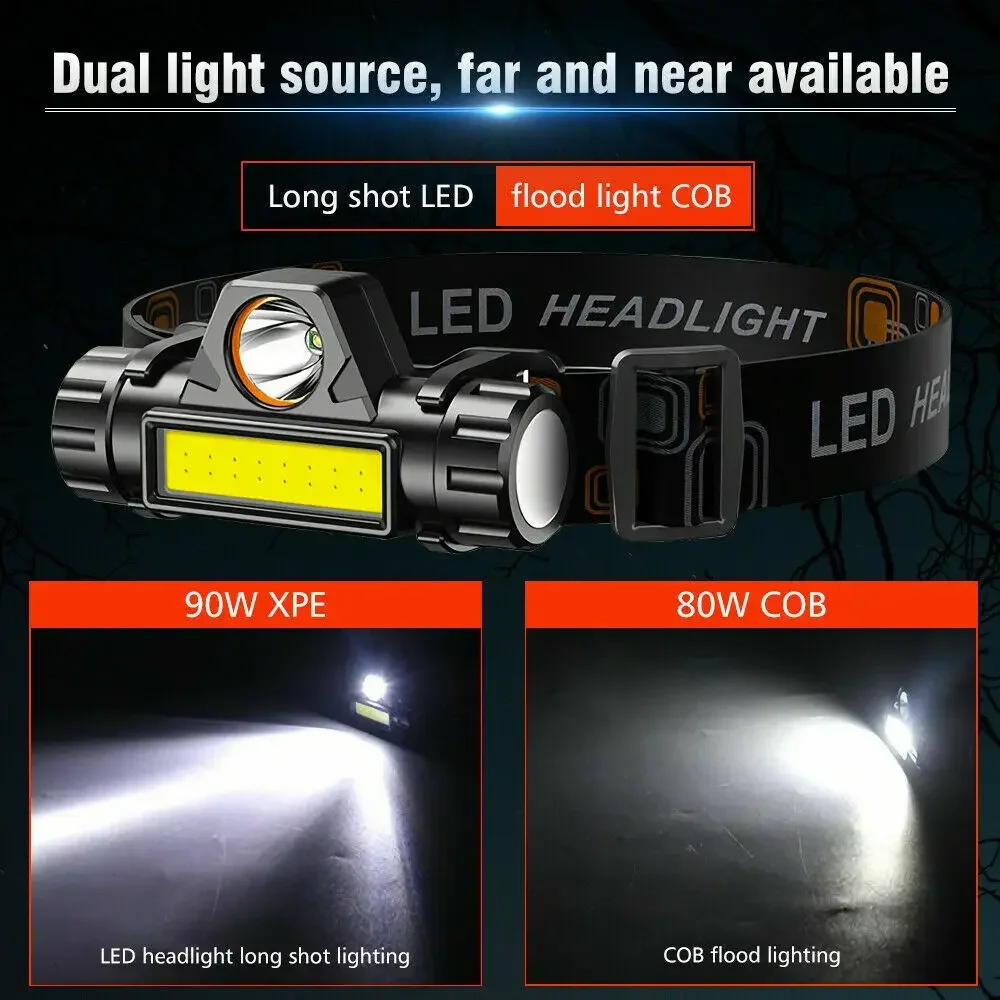 Super Jasna Latarka Czołowa LE – Fishing Headlamp recenzja i cena