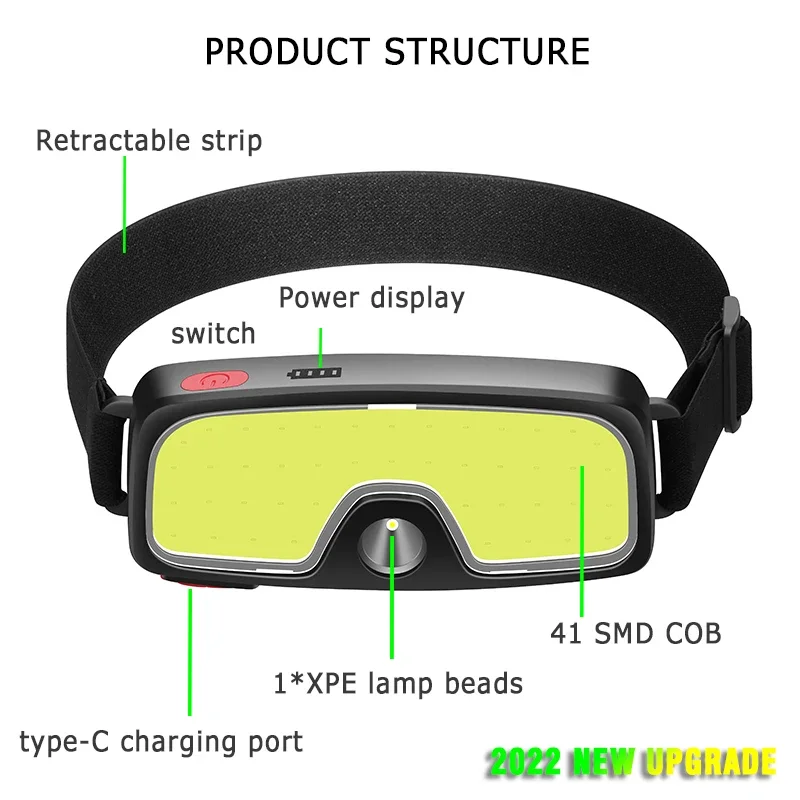 Mocna latarka czołowa LED COB  – Fishing Headlamp recenzja i cena
