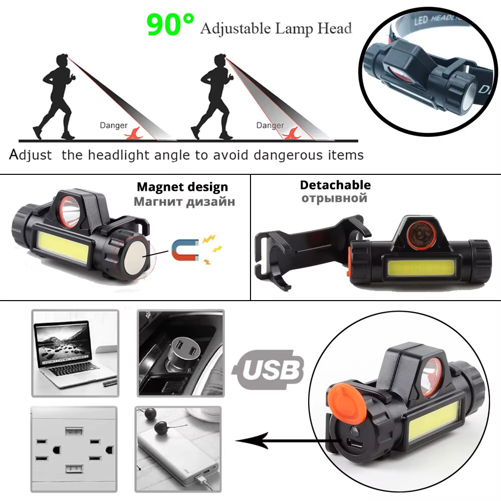 Reflektory LED, zewnętrzne lam – Fishing Headlamp recenzja i cena