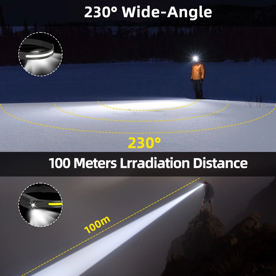 Akumulatorowa latarka czołowa  – Fishing Headlamp recenzja i cena