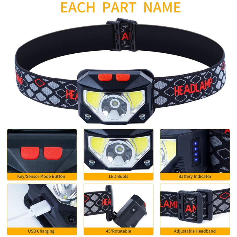 Latarka czołowa LED z 8 trybam – Fishing Headlamp recenzja i cena