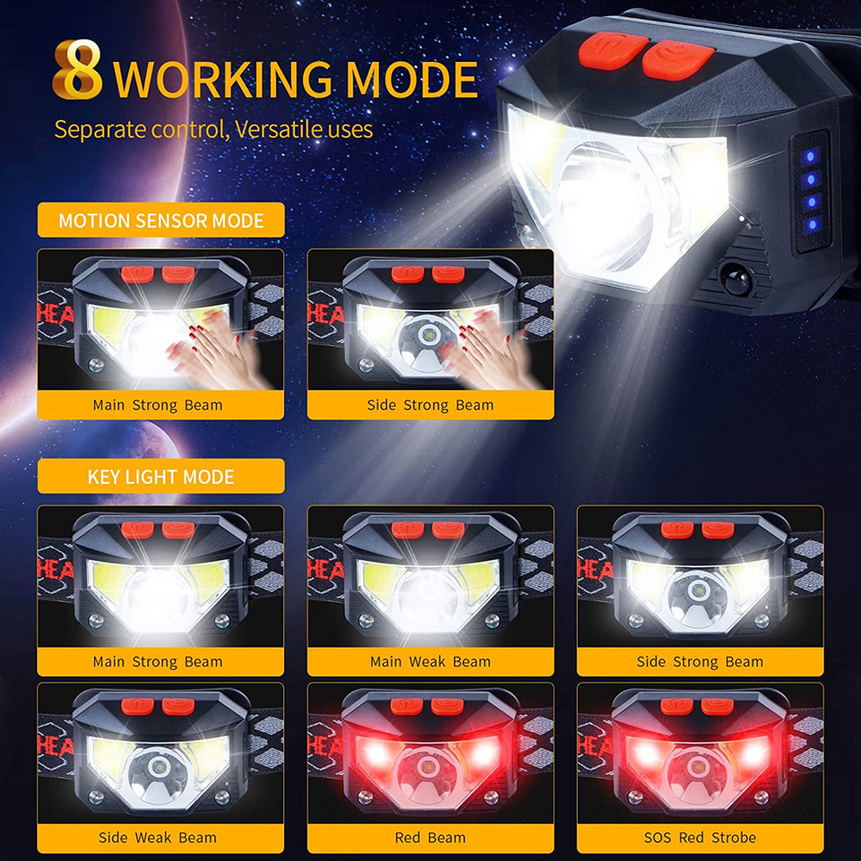 Latarka czołowa LED z 8 trybam – Fishing Headlamp recenzja i cena