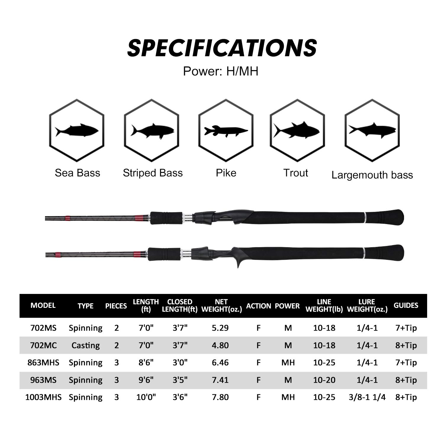 Goture Surf Fishing Rod Wędka  – Surf Fishing Equipment recenzja i cena