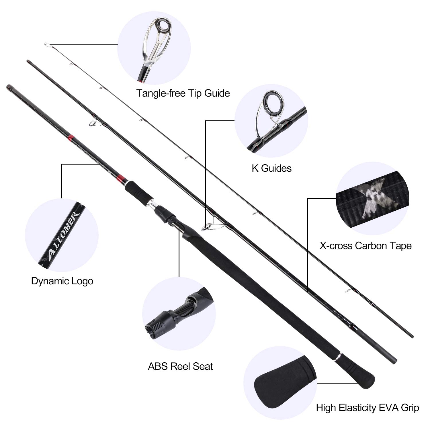 Goture Surf Fishing Rod Wędka  – Surf Fishing Equipment recenzja i cena