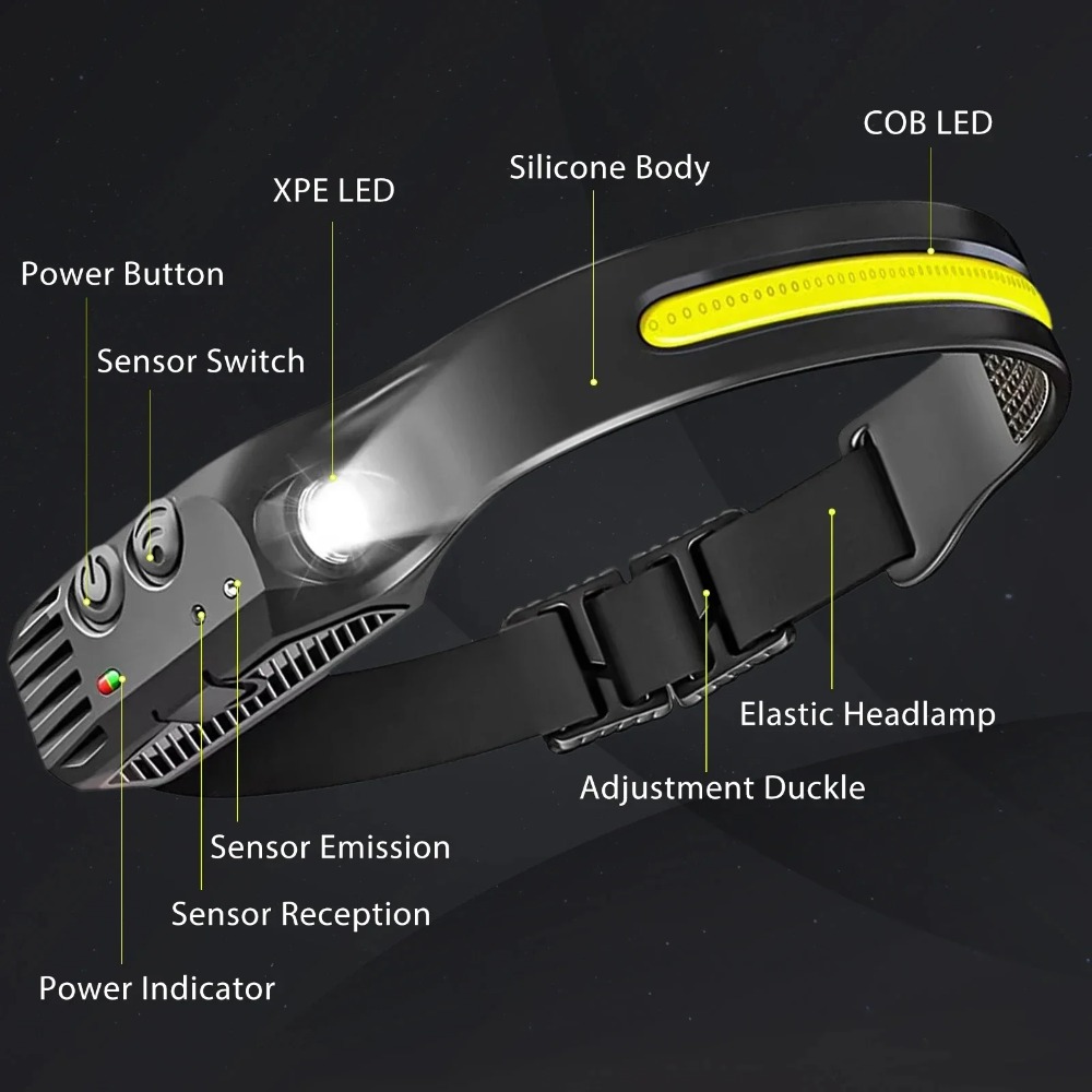 Latarka czołowa LED COB z czuj – Fishing Headlamp recenzja i cena
