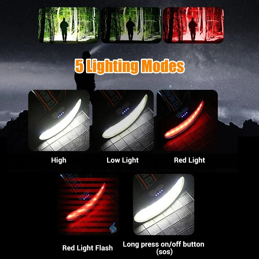 Mocna latarka czołowa LED COB, – Fishing Headlamp recenzja i cena