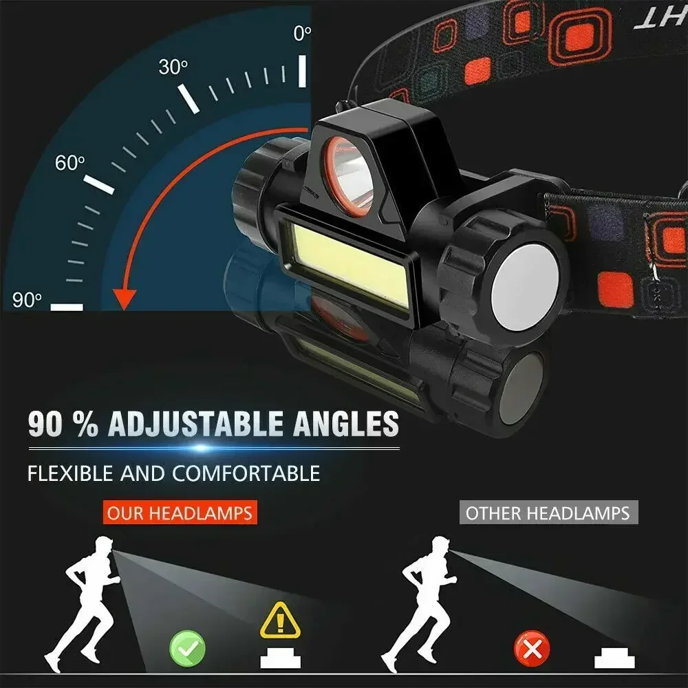 Akumulatorowa latarka czołowa  – Fishing Headlamp recenzja i cena